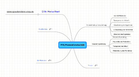 Mind Map: PFK/Moderationstechnik