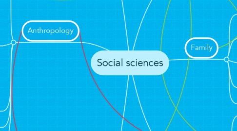 Mind Map: Social sciences