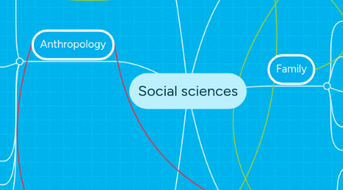 Mind Map: Social sciences