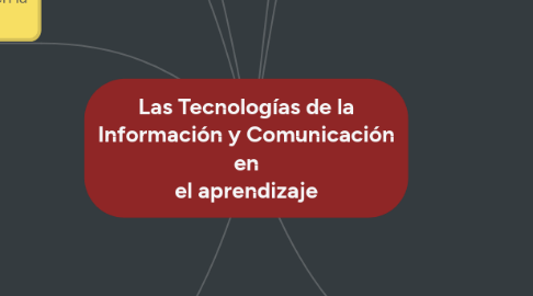 Mind Map: Las Tecnologías de la Información y Comunicación en el aprendizaje