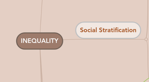 Mind Map: INEQUALITY