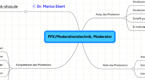 Mind Map: PFK/Moderationstechnik, Moderator