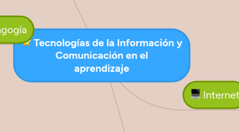 Mind Map: Tecnologías de la Información y Comunicación en el aprendizaje