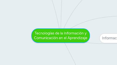 Mind Map: Tecnologías de la Información y Comunicación en el Aprendizaje