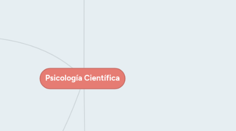 Mind Map: Psicología Científica