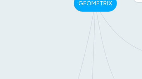 Mind Map: GEOMETRIX