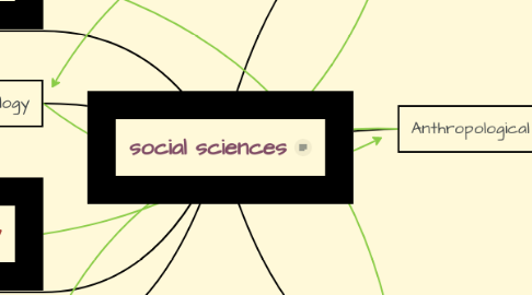 Mind Map: social sciences
