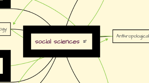 Mind Map: social sciences