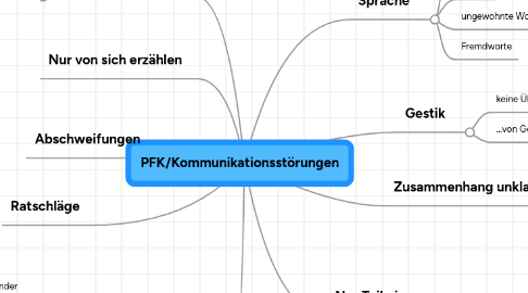 Mind Map: PFK/Kommunikationsstörungen