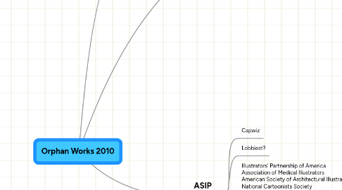 Mind Map: Orphan Works 2010