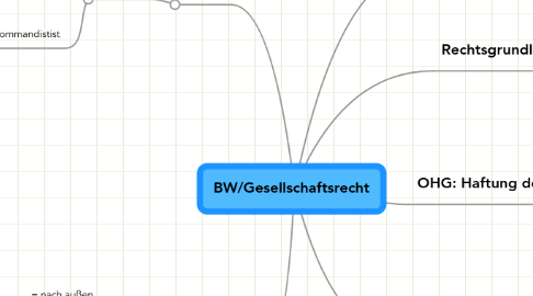 Mind Map: BW/Gesellschaftsrecht