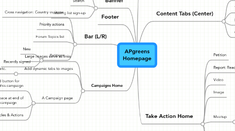 Mind Map: APgreens Homepage