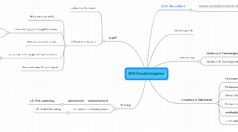 Mind Map: BW/Handelsregister