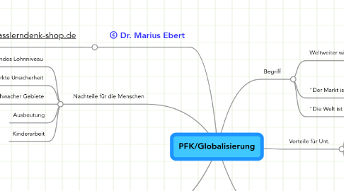 Mind Map: PFK/Globalisierung