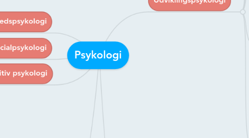 Mind Map: Psykologi