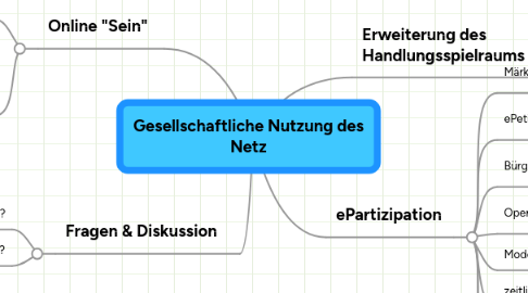 Mind Map: Gesellschaftliche Nutzung des Netz