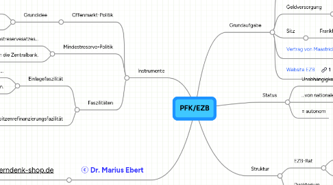 Mind Map: PFK/EZB