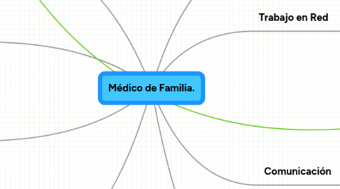 Mind Map: Médico de Familia.