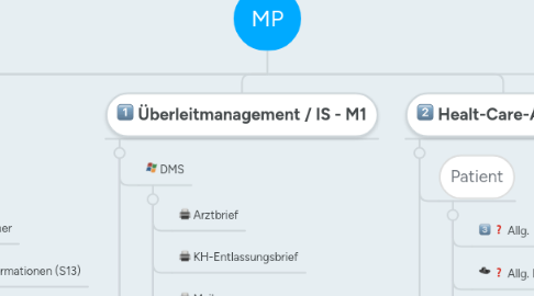 Mind Map: MP
