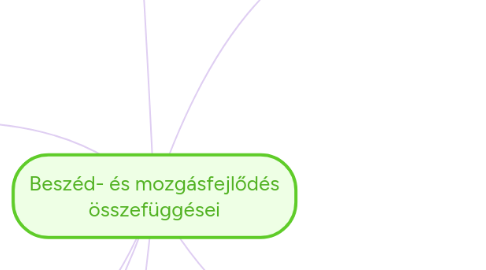 Mind Map: Beszéd- és mozgásfejlődés összefüggései