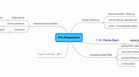 Mind Map: PFK/Präsentation