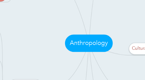 Mind Map: Anthropology