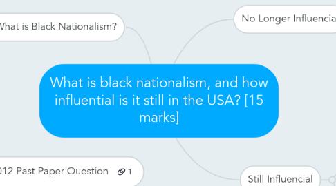 Mind Map: What is black nationalism, and how influential is it still in the USA? [15 marks]