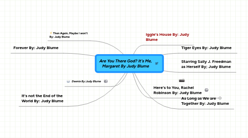 Mind Map: Are You There God? It's Me, Margaret By Judy Blume