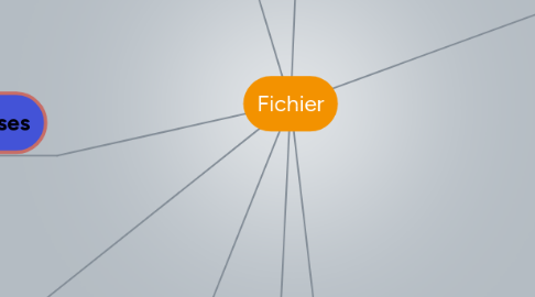 Mind Map: Fichier