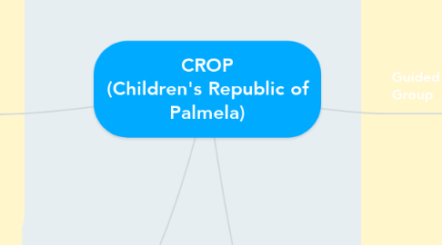 Mind Map: CROP (Children's Republic of Palmela)