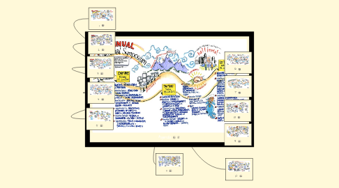 Mind Map: Agenda