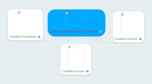 Mind Map: Las cordilleras de Colombia