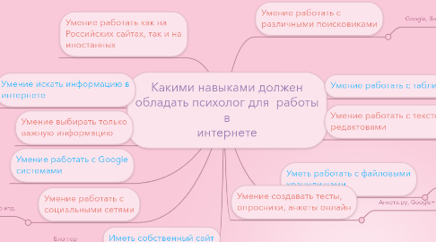 Mind Map: Какими навыками должен обладать психолог для  работы в интернете