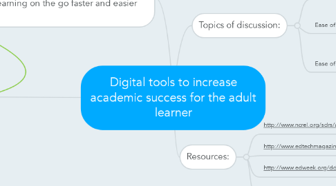 Mind Map: Digital tools to increase academic success for the adult learner