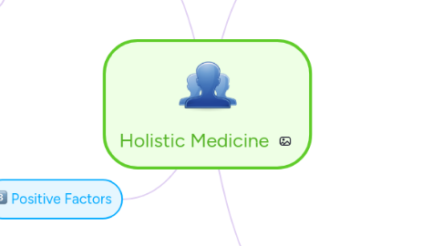 Mind Map: Holistic Medicine