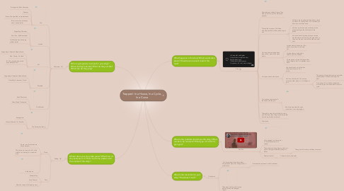 Mind Map: Trapped: In a House, In a Cycle, In a Curse