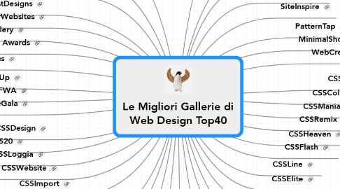 Mind Map: Le Migliori Gallerie di Web Design Top40