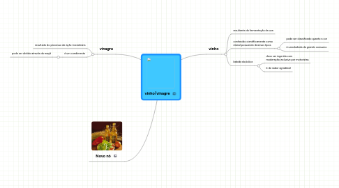 Mind Map: vinho/vinagre