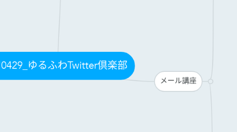 Mind Map: 15'0429_ゆるふわTwitter倶楽部