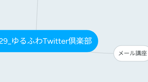 Mind Map: 15'0429_ゆるふわTwitter倶楽部