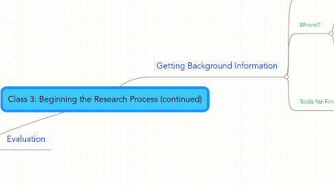 Mind Map: Class 3: Beginning the Research Process (continued)