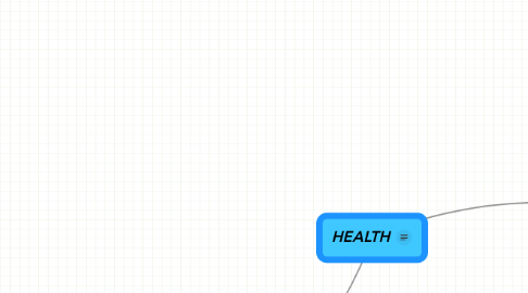 Mind Map: HEALTH