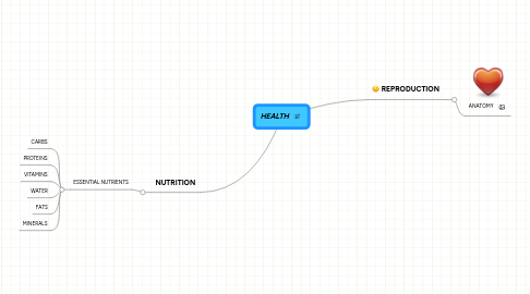 Mind Map: HEALTH