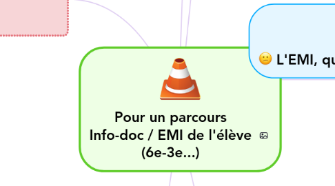 Mind Map: Pour un parcours Info-doc / EMI de l'élève (6e-3e...)