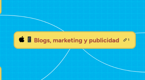 Mind Map: Blogs, marketing y publicidad