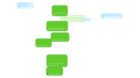 Mind Map: Las bitácoras electrónicas como espacios lùdicos,informativos y de formaciòn para la creaciòn de comunidades virtuales