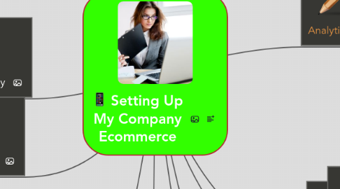 Mind Map: Setting Up My Company Ecommerce