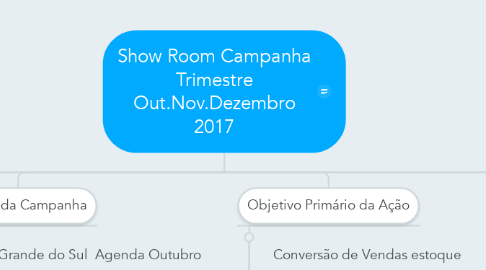 Mind Map: Show Room Campanha Trimestre Out.Nov.Dezembro 2017