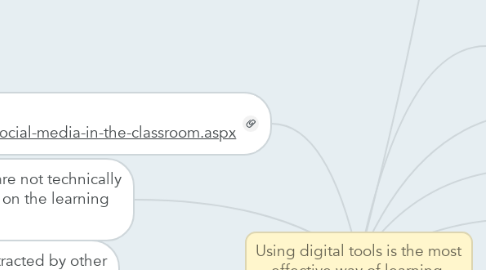Mind Map: Using digital tools is the most effective way of learning.