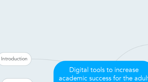 Mind Map: Digital tools to increase academic success for the adult learner.